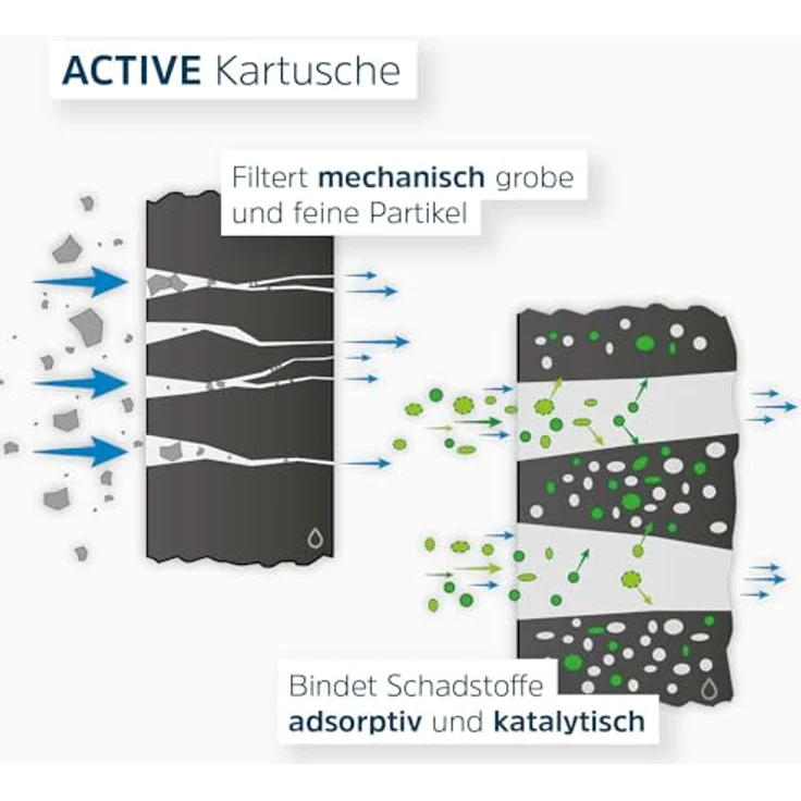 Alb Filter® Active Trinkwasserfilter reduziert Schadstoffe, Schwermetalle Edelstahl Natur – Bild 5