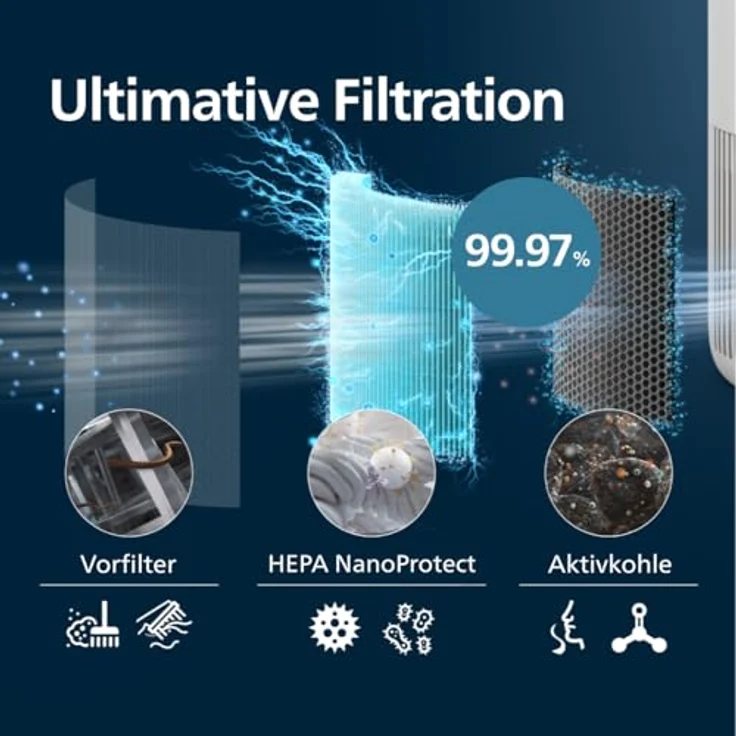 Philips PureProtect Mini 900 Series Luftreinigerfilter HEPA/Kohle 99,97% Box – Bild 3