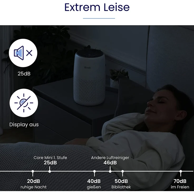 Levoit HEPA Luftreiniger mit Aromatherapie, Core Mini Air Purifier, 7 Watt energiesparend, 3 Geschwindigkeiten, gegen Schimmel Staub Tierhaare bis zu 0,3 μm für Allergiker Schlafzimmer, 25dB, 100% Ozonfrei – Bild 3