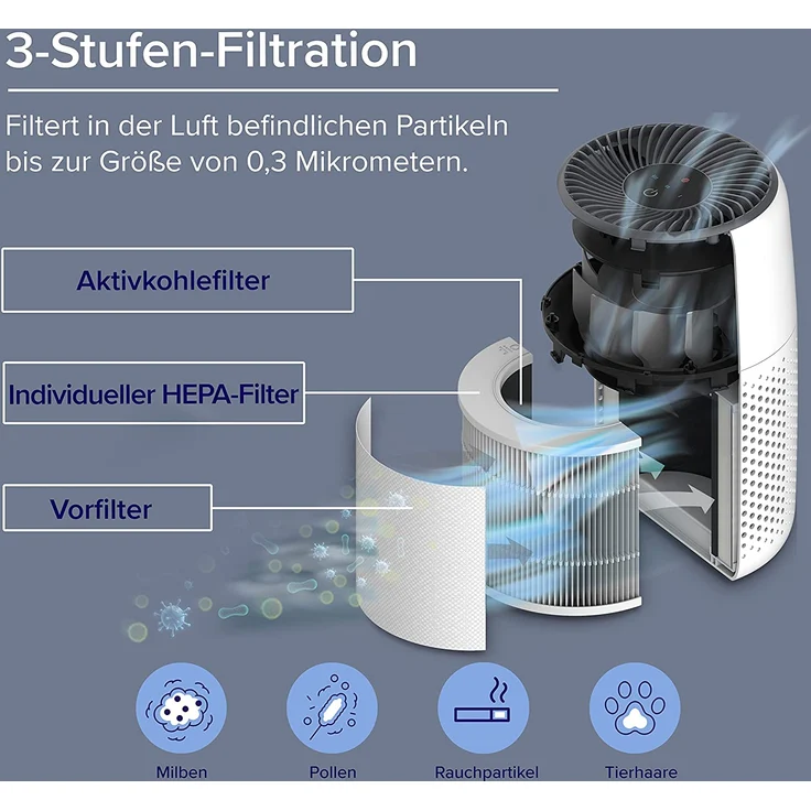 Levoit HEPA Luftreiniger mit Aromatherapie, Core Mini Air Purifier, 7 Watt energiesparend, 3 Geschwindigkeiten, gegen Schimmel Staub Tierhaare bis zu 0,3 μm für Allergiker Schlafzimmer, 25dB, 100% Ozonfrei – Bild 8