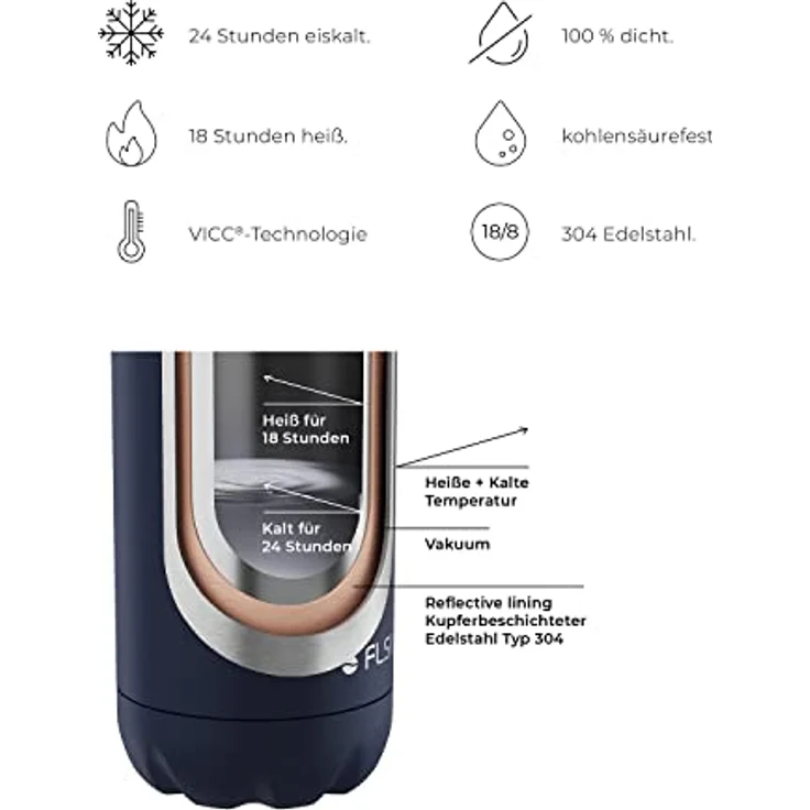 FLSK Das Original New Edition Edelstahl Trinkflasche – Kohlensäure geeignet | Die Isolierflasche hält 18 Stunden heiß und 24 Stunden kalt | ohne BPA und rostfrei – Bild 3