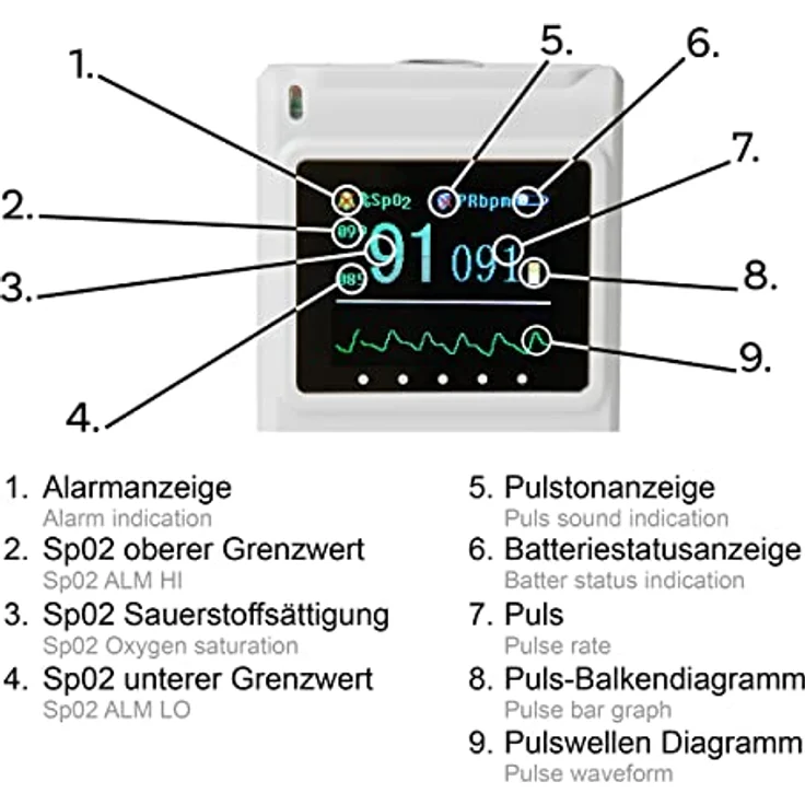 Pulsoximeter Pulox PO-650B Baby Fingerpulsoximeter mit Externem Sensor Infant – Bild 2