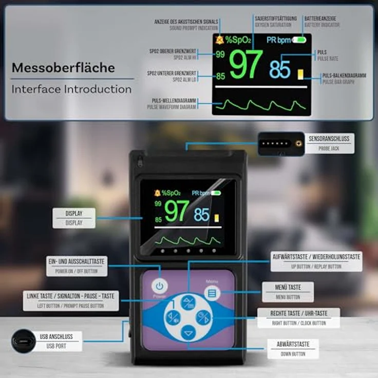 Pulox Pulsoximeter PO-650A, Handheld Puls- und SpO2-Messgerät mit externem Sensor für Langzeitmessung und akustischem Warnsignal, in Blau – Bild 2