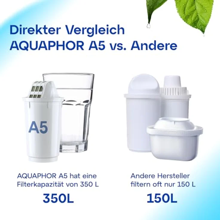 AQUAPHOR A5 Pack 1 Wasserfilterkartusche, Kunststoff, weiß, 350 l – Bild 8