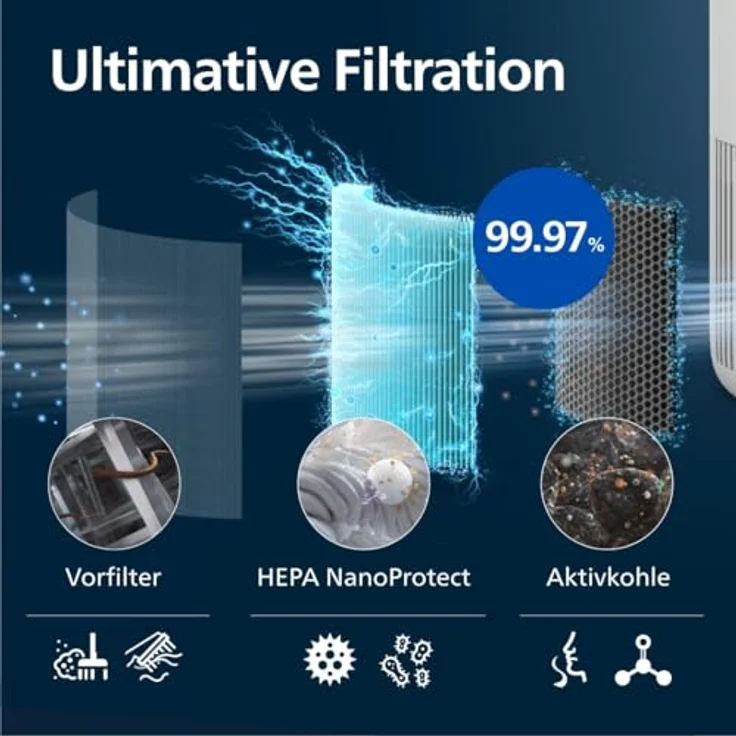 Philips Luftreiniger 900 Serie AC0950/10, HEPA NanoProtect + Aktivkohlefilter, CADR 250m³/h für 65m², ultra-leise, energieeffizient – Bild 4