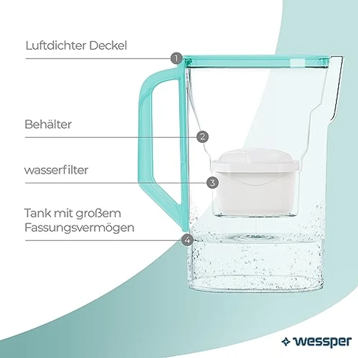Wessper Wasserfilter kanne Für Kühlschranktür 2.7L, Wasserkaraffe mit einem aktivkohle wasserfilter Kompatibel mit Brita Maxtra Filterkartuschen, Minze – Bild 3