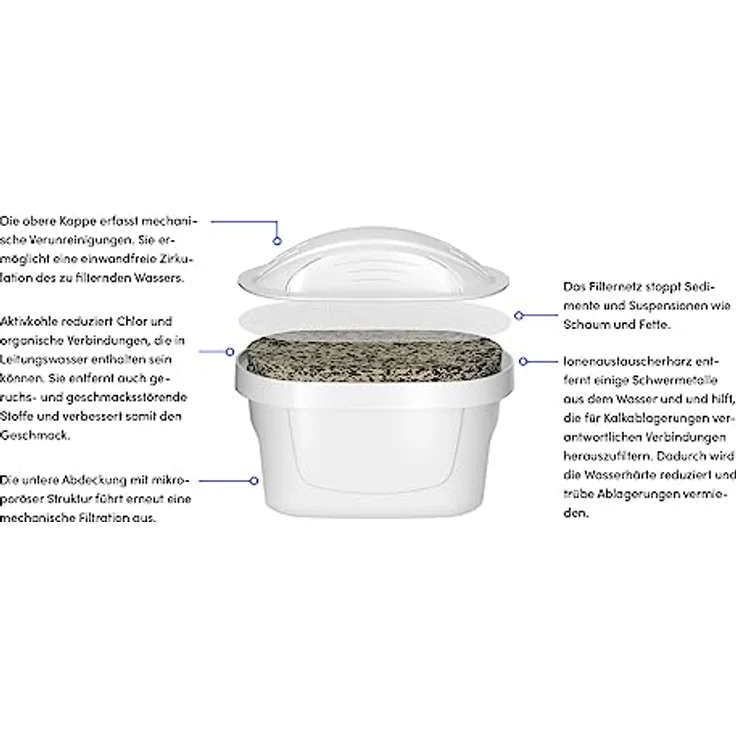 Sodapop Wasserfilter-Kartuschen, 3 Stück, kompatibel mit BRITA®*, für weniger Chlor, Kalk und Schwermetalle im Trinkwasser – Bild 3