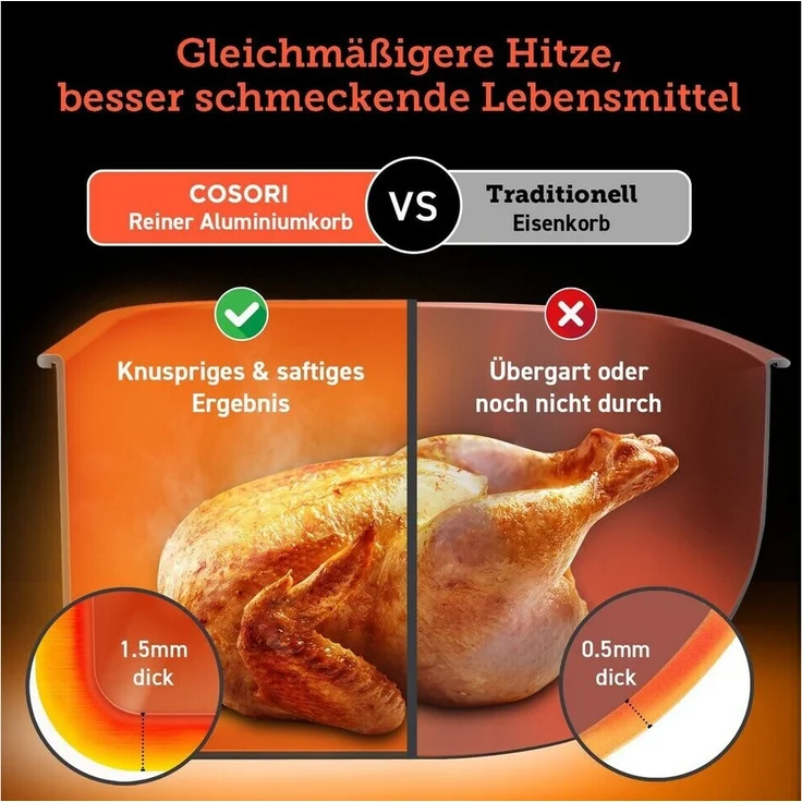 Cosori Dual Blaze XXL Heißluftfritteuse, ohne Fett, 1700 W, 6,4 Liter, bis 205 °C, antihaftbeschichtet, LED-Display, Kunststoff, Metall, schwarz – Bild 8
