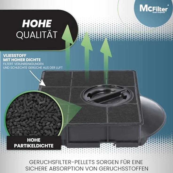 McFilter Aktivkohlefilter Kohlefilter für Elica F00189/S, CHF 303, IKEA Nyttig, FIL 558, Bauknecht 484000008581, AEG 902979360/2 - Eckig, gewölbt, 214 x 208 x 40 mm – Bild 3