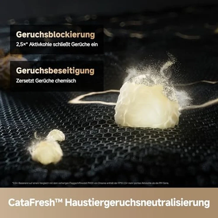DREAME FP10, Luftreiniger mit Walzen-Selbstreinigung, LoopBoost™-Luftstrom, 360°-Reinigung, mehrstufige Filtration, CataFresh™-Doppelgeruchsbeseitigung, tierfreundliches Design – Bild 5