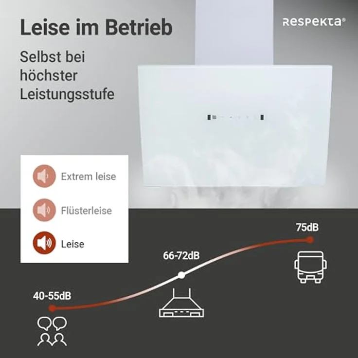 Respekta CH99060SA, Dunstabzugshaube (600 mm breit, 408 tief) – Bild 6