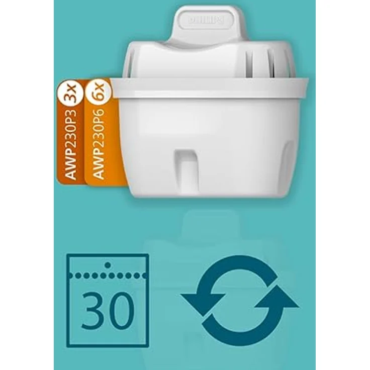 Philips Micro X-Clean + Softening Wasserfilter-Kartuschen, 3 Stück zur Reduzierung von Wasserhärte und Chlor – Bild 3