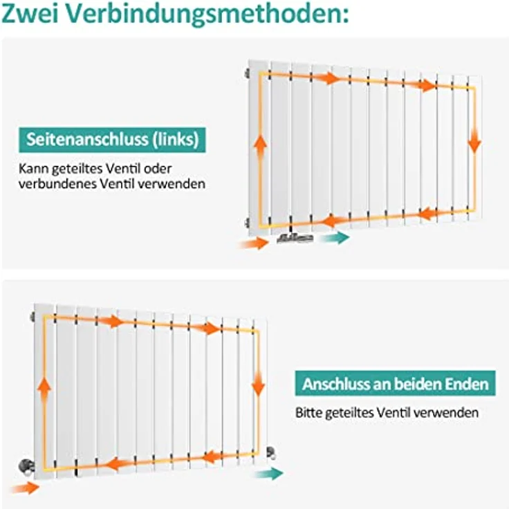 EMKE Heizkörper Flach 630x1000mm, Moderner Horizontaler Wandheizkörper Weiß 730 Watt – Bild 4