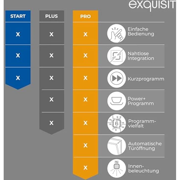 Exquisit EGSP56312-E-030E Einbau-Geschirrspüler, 12 Maßgedecke, 49 dB(A), Startzeitvorwahl, Aquastop, höhenverstellbarer Geschirrkorb, silber – Bild 11