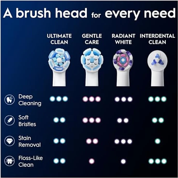 Oral-B iO Series Ultimate Clean, Zahnbürstenkopf, 8er Pack, weiß, mit CrissCross-Borsten und Farbwechsel-Indikator – Bild 9