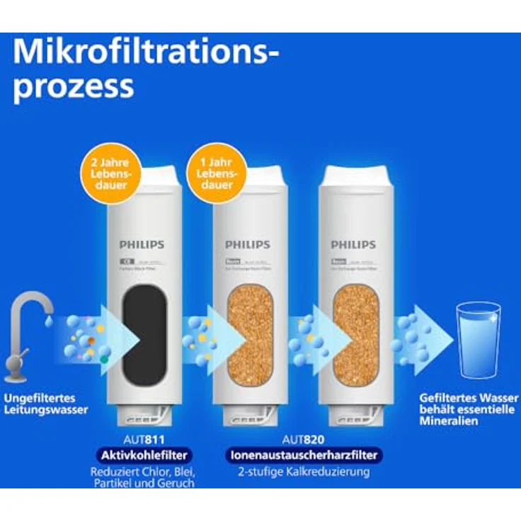 Philips AUT1211/10, Unter Spüle Microfiltrations-System mit 0,01 μm Ultrafiltration, Wasserfilter in Weiß – Bild 3