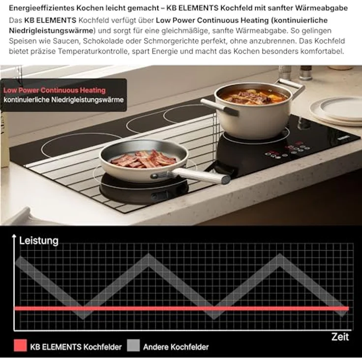 KB Elements Elektro-Kochfeld, 7200 Watt, Glaskeramik, 4 Kochzonen, Flexzone, Touchscreen, Sicherheitssystem – Bild 2