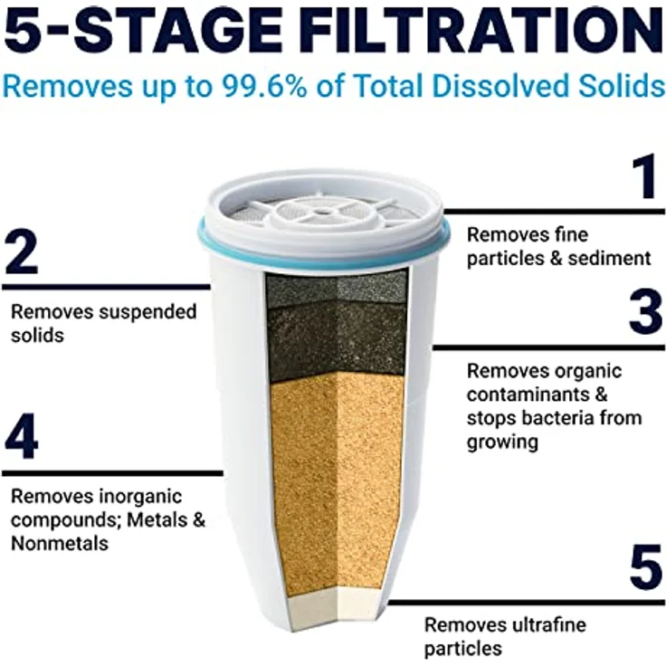 Zerowater 5-Stufiger Wasserfilter Ersatz, Wasseraufbereiter Trinkwasser - NSF-Zertifiziert zur Reduzierung von Blei, Anderen Schwermetallen und PFOA/PFOS - Wasserfilter Kartuschen 2er-Pack, Weiß – Bild 2