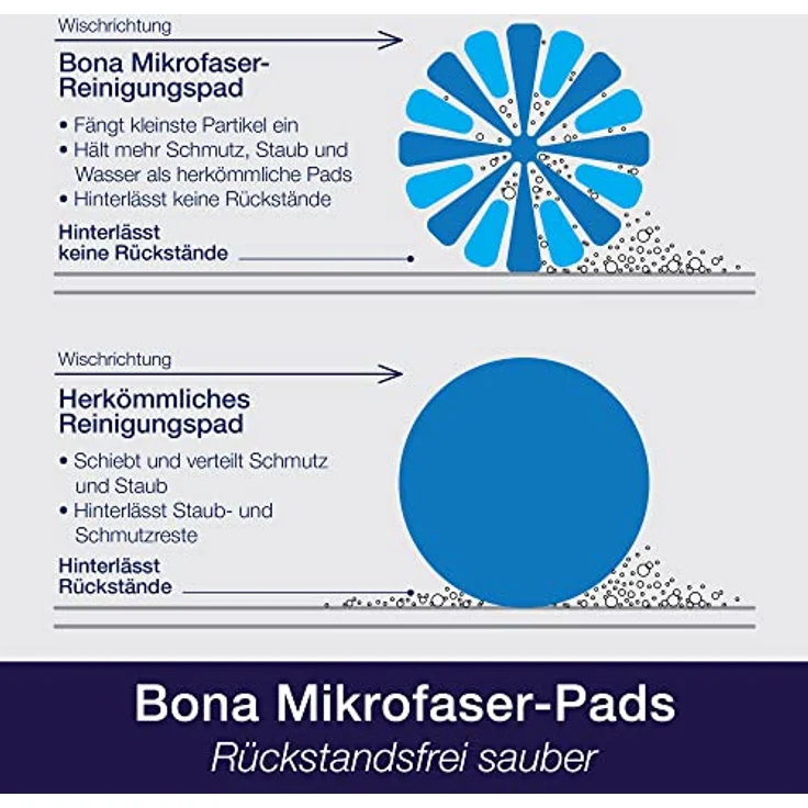 Bona Reinigungspad, Polyester, Blue, 25,5 cm – Bild 2