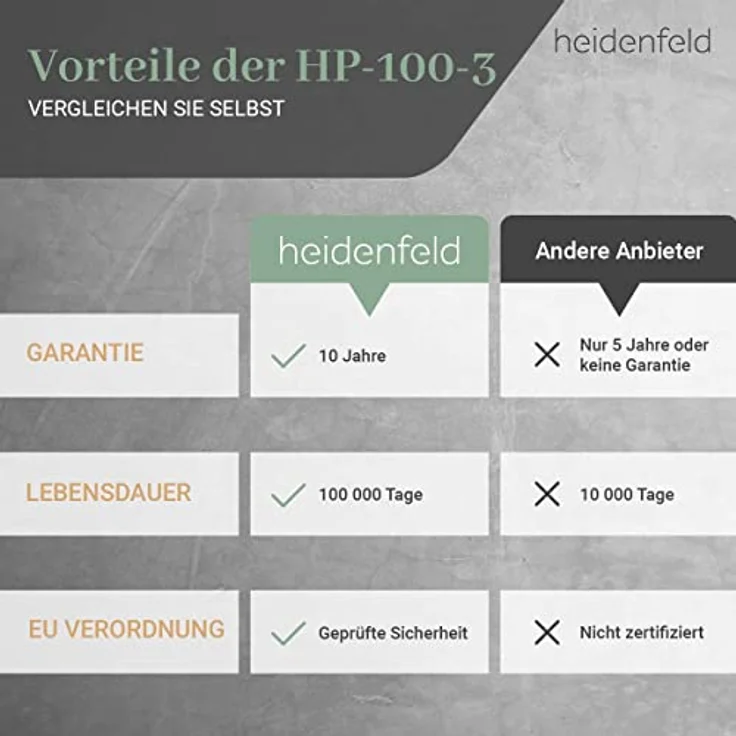 Heidenfeld HF-HP100 Infrarotheizung Heizkörper Flachheizung Heizpaneel bis 1000W Infrarot (1000 Watt), Infrarotheizung – Bild 3