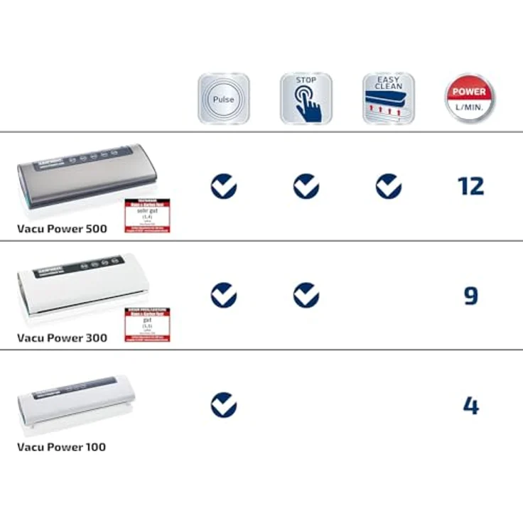 Leifheit Vakuumiergerät Vacu Power 500, Vakuumierer mit doppelter Schweißnaht, Lebensmittel bleiben 5x länger frisch, ideal zum Sous-Vide-Garen, Folienschweißgerät inkl. 10 Vakuumierbeuteln 20x30cm – Bild 8