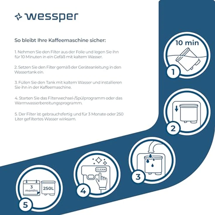 Aquaclean Kaffeevollautomat Wasserfilter für Saeco und Philips Kaffeevollautomaten 6 Stück – Bild 2