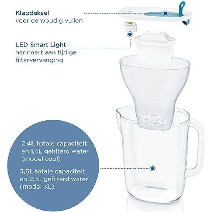 BRITA Style Wasserfilterkanne, Blau, 2,4 l – inklusive 3 Maxtra Pro Filtern – passt an die Kühlschranktür – Bild 4