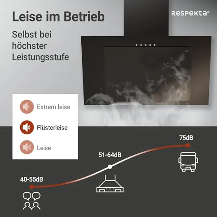respekta CH 33060 WB, Motorhaube, Esse, Breite: 59.5 cm, Tiefe: 29 cm, Absaugung und Rückführung (mit zusätzlichem Rückführungsset), Weiß – Bild 6