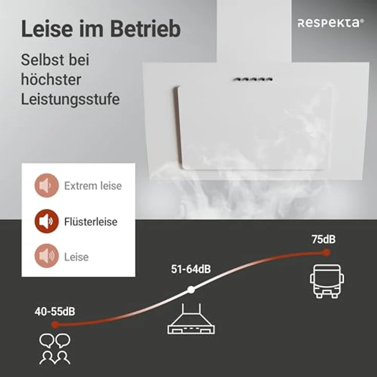 respekta CH 33060 WB, Motorhaube, Esse, Breite: 59.5 cm, Tiefe: 29 cm, Absaugung und Rückführung (mit zusätzlichem Rückführungsset), weiß – Bild 6
