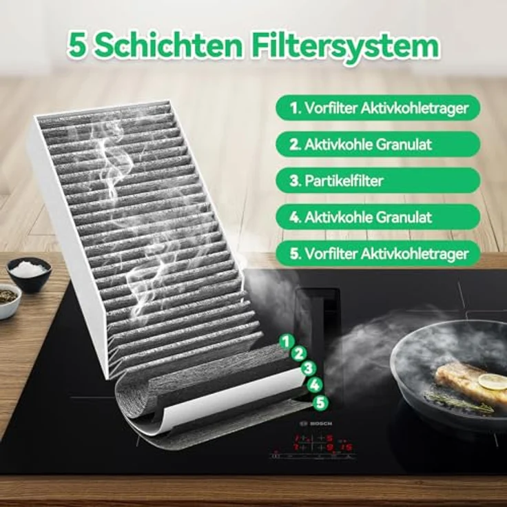 ZQZiQi 8 Stück Aktivkohlefilter für Dunstabzugshauben, hohe Filtrationsleistung, passend für Siemens, Bosch, Neff, Gaggenau, Constructa – Bild 4