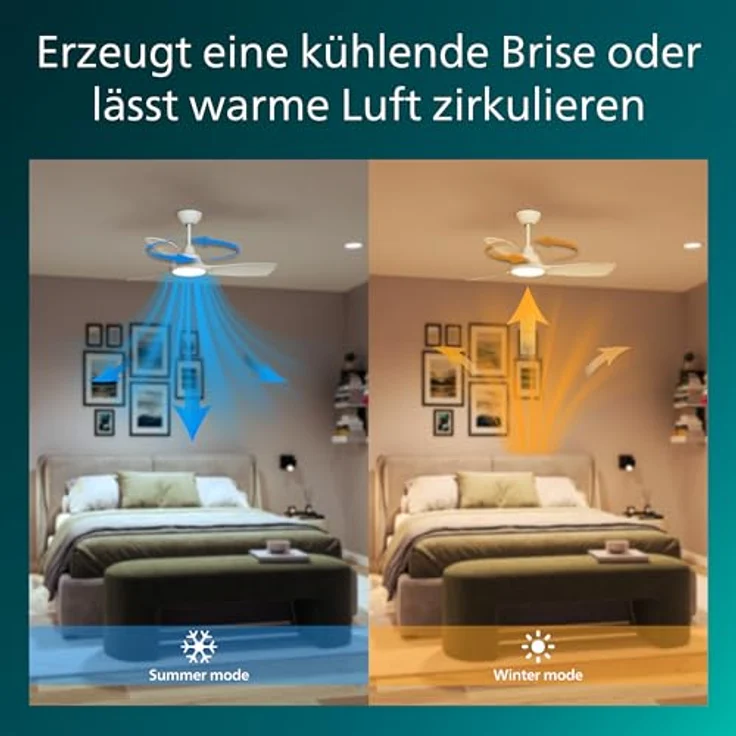 Philips Deckenventilator 52", 28 W LED-Licht mit Dimmfunktion, Gleichstrommotor, 3 Farbtemperaturen, inkl. Fernbedienung – Bild 5