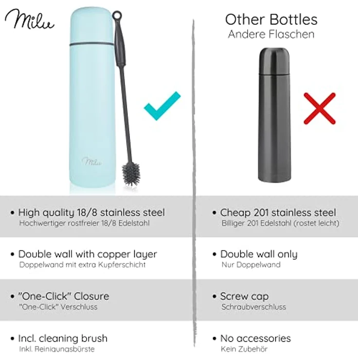 Milu Thermosflasche Thermoskanne Isolierflasche 1L, 750ml, 500ml - Isolierte Edelstahl Trinkflasche, 100% Auslaufsicher, Doppelwandisolierung (Babyblau, 750 ml) – Bild 5