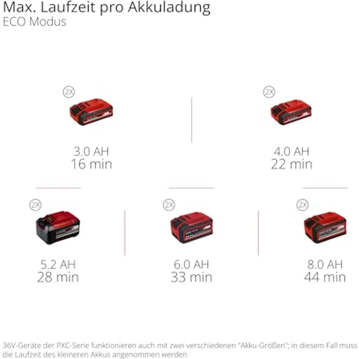 Einhell Nass-Trocken-Sauger TE-VC 36/25 Li S-Solo, 108 W, kabellos, Edelstahlbehälter, ohne Akku – Bild 12