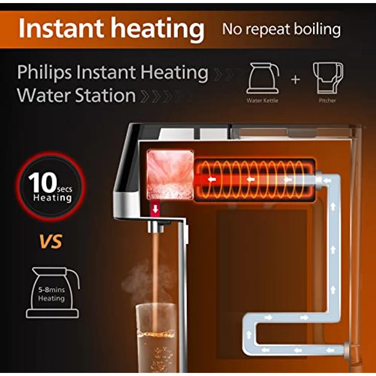 Philips Wasser Station, Spender für gefiltertes heißes Wasser, 2.2 L Fassungsvermögen, 6 Temperaturvoreinstellungen, Touchscreen – Bild 2