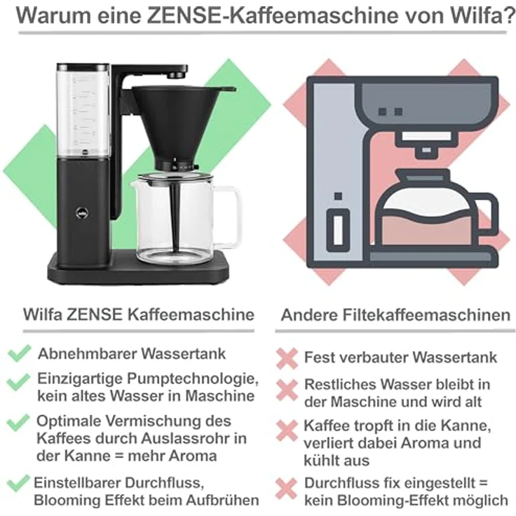 Wilfa ZENSE CM10B-M125 Filterkaffeemaschine, innovatives Design für perfekten Kaffeegenuss, schwarz – Bild 2