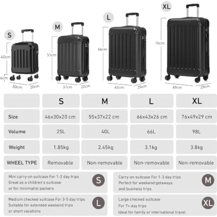 YONSLY Kabinenkoffer S mit abnehmbaren Rädern, Hartschalenreisekoffer in Schwarz, Trolley mit 4x 360° Rollen, Zahlenschloss und Gummigriff – Bild 4