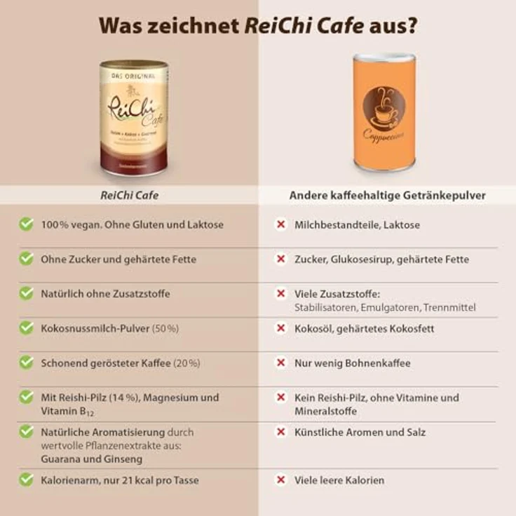 Dr. Jacob's Reichi Cafe Pulver 400 g, exotisch-cremiger Kaffee mit Reishi-Pilz, Kokos, Vitamin B12 & Magnesium, vegan, ohne Zucker – Bild 7