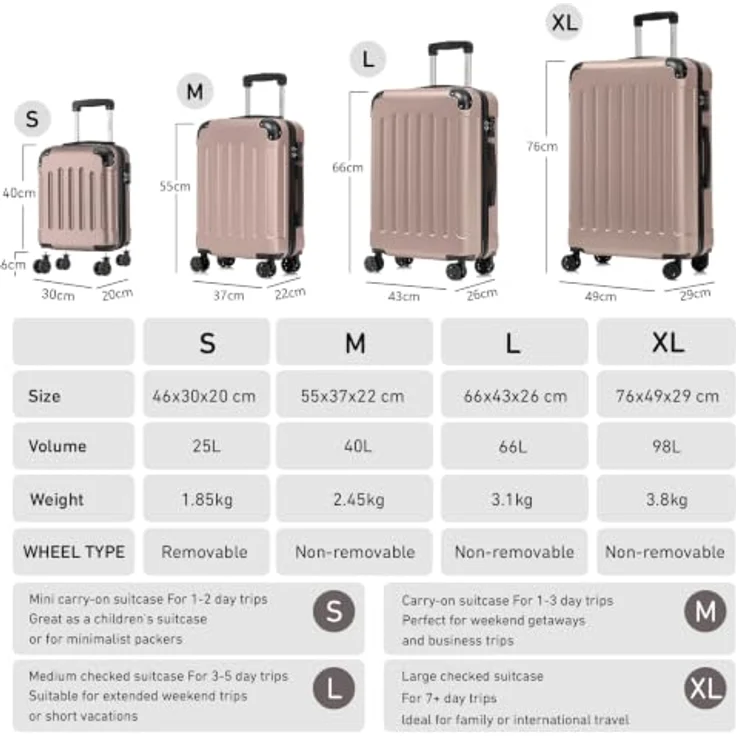 YONSLY Kabinenkoffer S, Hartschalenreisekoffer Champagner mit abnehmbaren Rädern, 4 x 360° Rollen, Zahlenschloss, Gummigriff – Bild 4