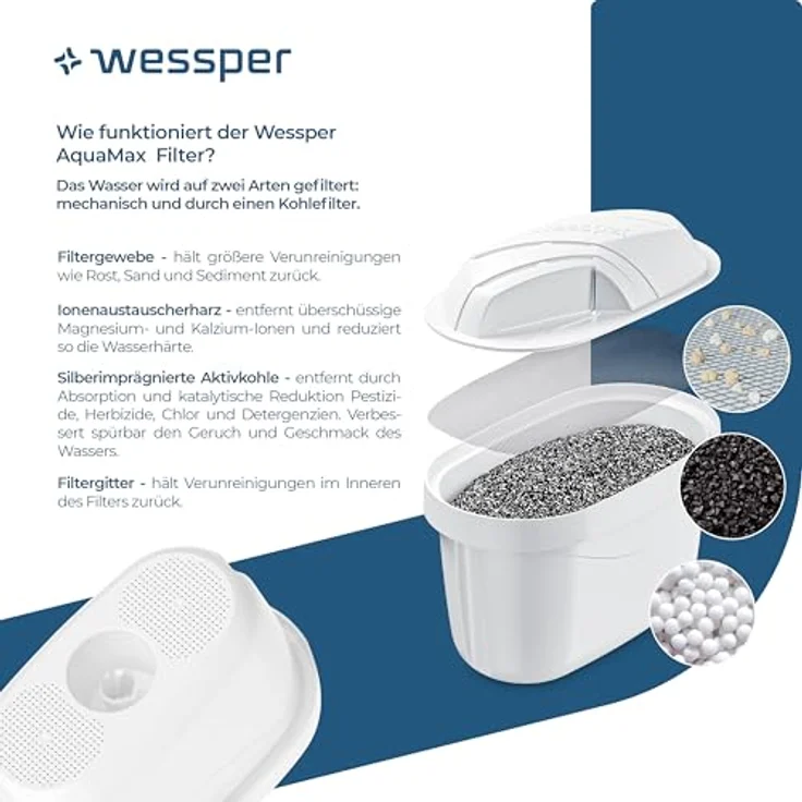 Wessper Wasserfilter Kanne für Kühlschranktür, 2,7L mit 6 Aktivkohle-Filtern, weiß, effektive Wasserfilterung – Bild 5