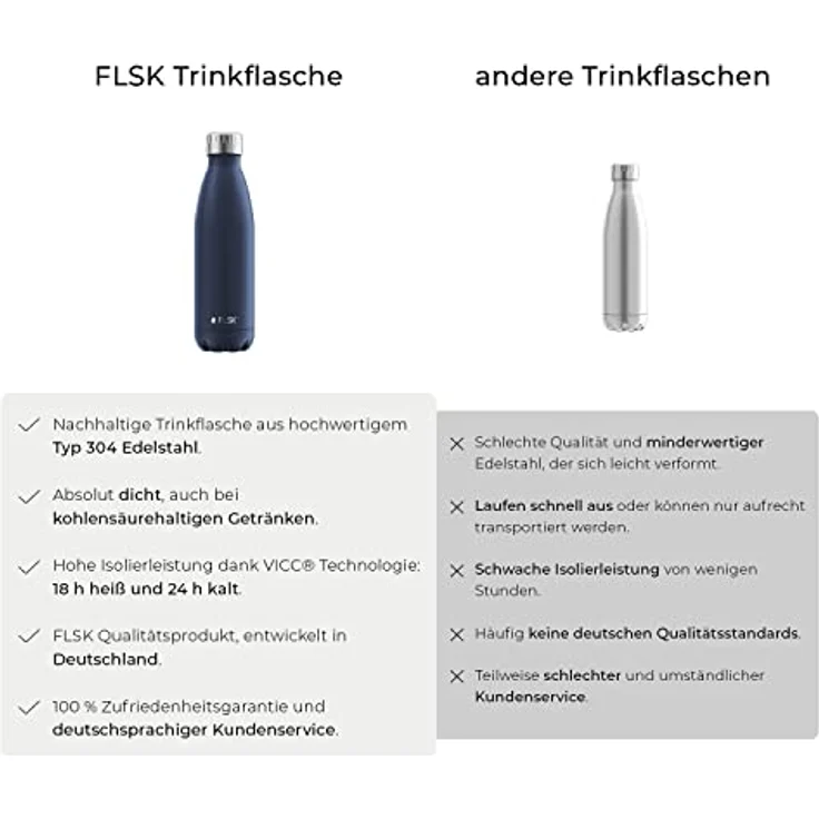 FLSK Das Original New Edition Edelstahl Trinkflasche – Kohlensäure geeignet | Die Isolierflasche hält 18 Stunden heiß und 24 Stunden kalt | ohne BPA und rostfrei – Bild 5