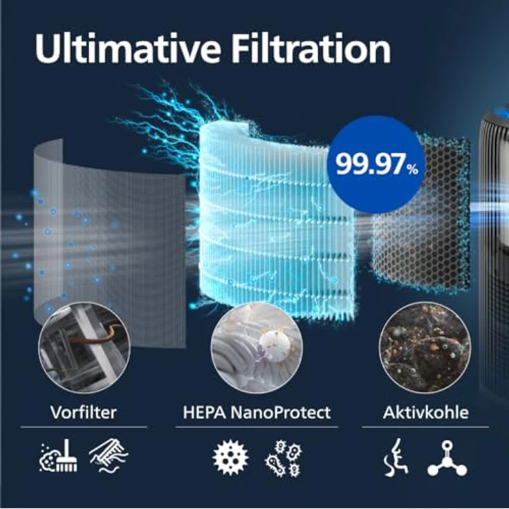 Philips 3400 Serie 2-in-1-Luftreiniger und -Luftbefeuchter, HEPA NanoProtect + Aktivkohlefilter, hygienische Luftbefeuchtung mit 650ml/h, CADR 300m³/h für 78 m² (AC3421/13) - Weiß – Bild 5