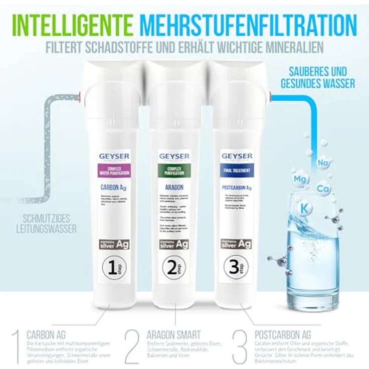 GEYSER GEYSER SMART Untertisch Wasserfiltersystem mit 3-Stufen Kartuschen, ARAGON + CATALON, Wasserfilter für Trinkwasser, Set mit Edelstahlwasserhahn, bis zu 12 Monate Nutzung – Bild 5