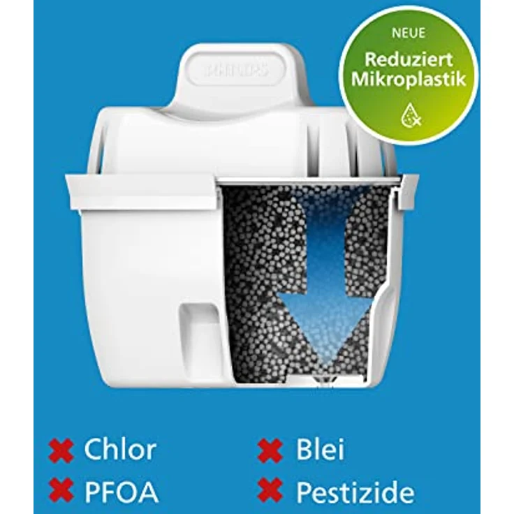 Philips Water Wasserfilter-Kartuschen, 6er-Pack, Brita-kompatibel, reduziert MIKROPLASTIK, CHLOR, KALK, SCHWERMETALLE – Bild 3
