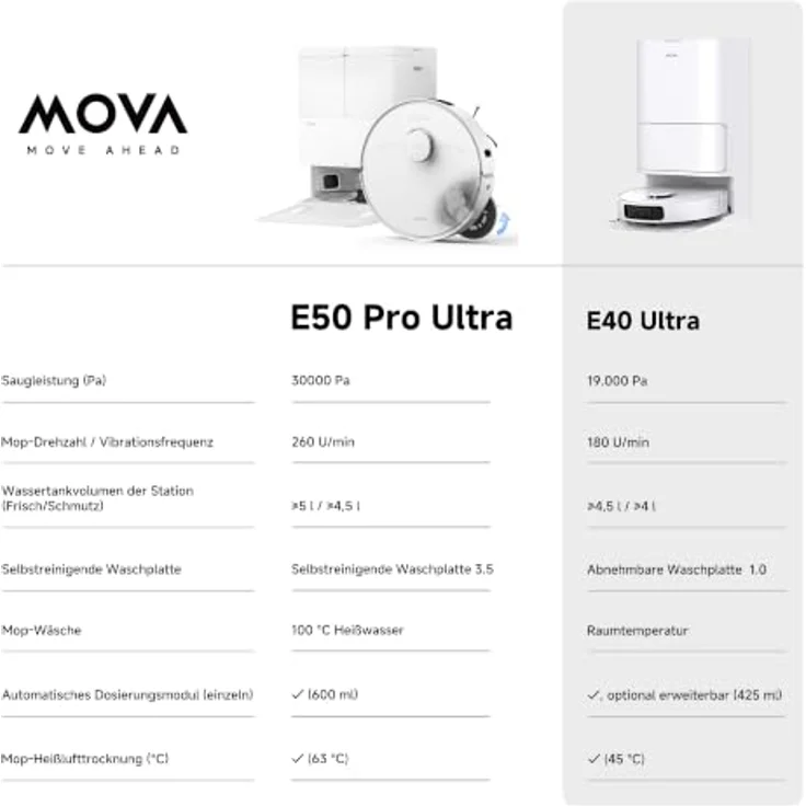 MOVA Robot Vacuum E50 Ultra, Beutellos, Weiß, 30.000 Pa Saugleistung, Rund, Mop-Wischfunktion – Bild 11