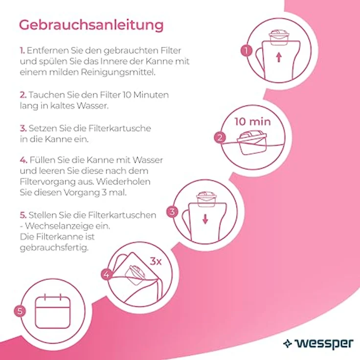 Wessper Magnesium Wasserfilter AquaMax Mg+ mit Aktivkohle Kartuschen 6er Pack, Kompatibel mit Brita Maxtra Plus, PearlCo, Amazon Basics, verbessert den Geschmack – Bild 2