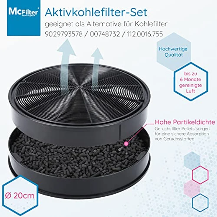 2x Aktivkohlefilter Ø 200mm, EFF62, 2er Set für Dunstabzugshaube geeignet für Kohlefilter Franke 112.0016.755, AEG 9029793578, Bosch/Siemens 00748732, Miele 6532971 - Filter für Abzugshaube – Bild 3
