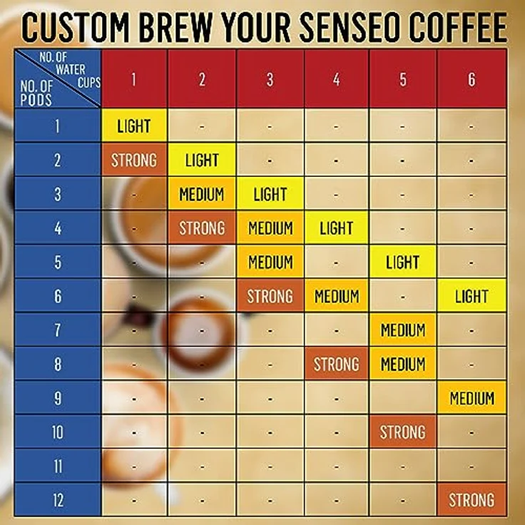 Senseo Kaffeepads Mild Roast, Feiner und Samtweicher Geschmack, Kaffee Pads für Kaffepadmaschinen, 480 Pads – Bild 6
