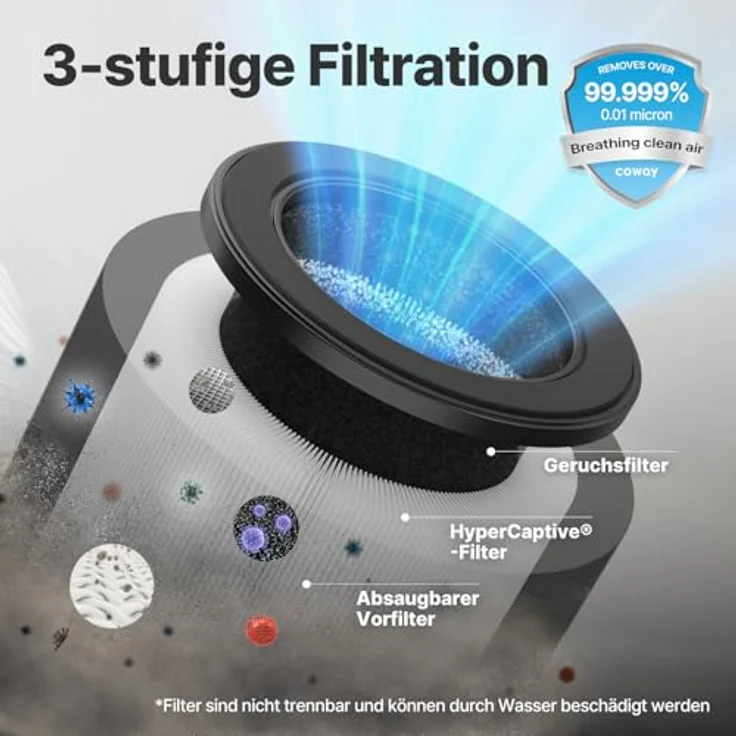 COWAY AIRMEGA 50, Luftreiniger für Schlafzimmer & kleine Räume, CADR 120,1 m³/h, ultra-leise mit 18,4 dB, Auto-Modus, entfernt 99,999% Feinstaub, Pollen & Tierhaare – Bild 3