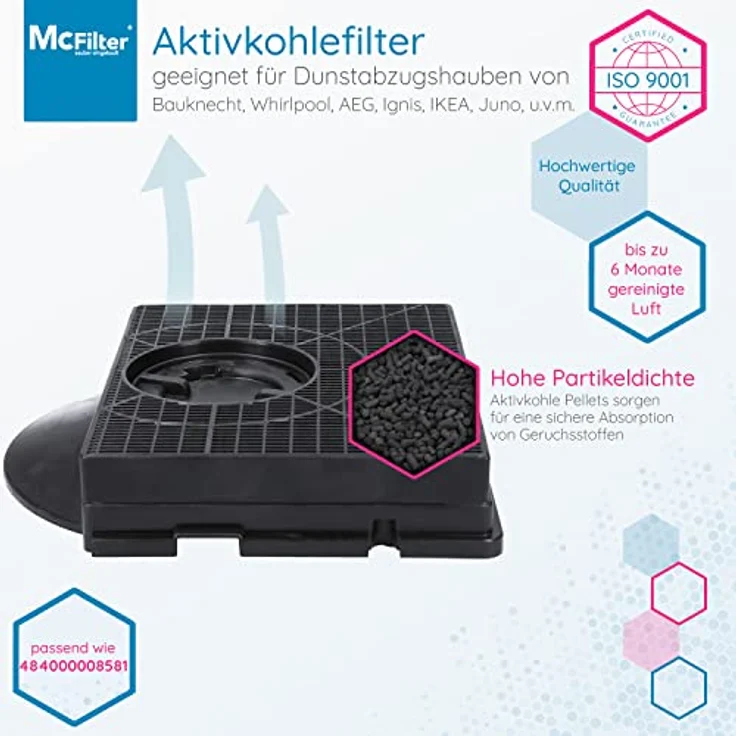 McFilter | 2x Aktivkohlefilter für Dunstabzugshaube geeignet für Kohlefilter Elica F00189/S, Type 303, Whirlpool 484000008581, AEG 902979360/2, IKEA Nyttig FIL 558 - Filter für Abzugshaube – Bild 3