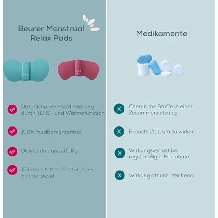Beurer Nachkaufset EM 50 Gel Pads Massagegerät, blau, 6 Stück – Bild 5